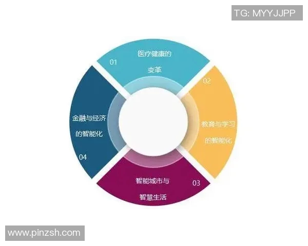 未来智能时代下的技术创新与应用展望
