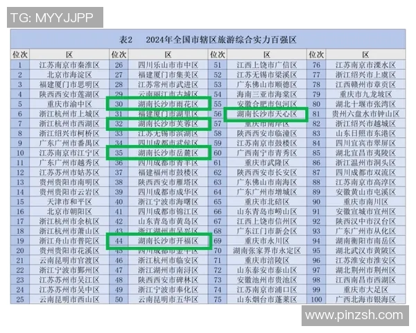 北京乒乓球队以74分稳居杯赛积分榜首位展现强劲实力 北京乒乓球队以74分稳居杯赛积分榜首位展现强劲实力
